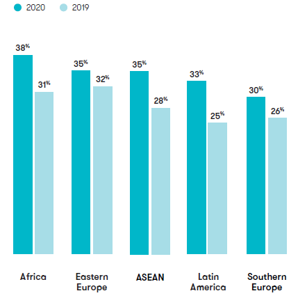 Top five regions by proportion of women in senior management.PNG